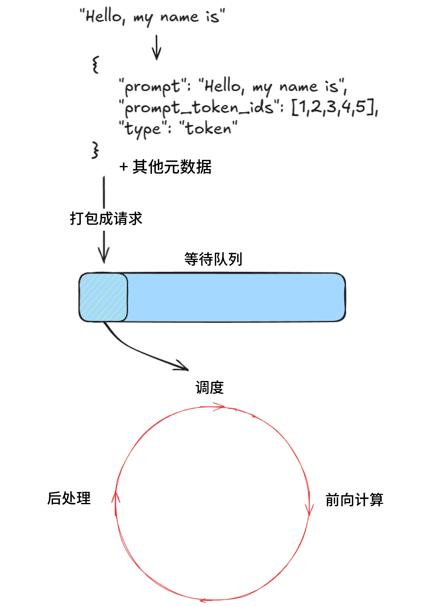 引擎循环