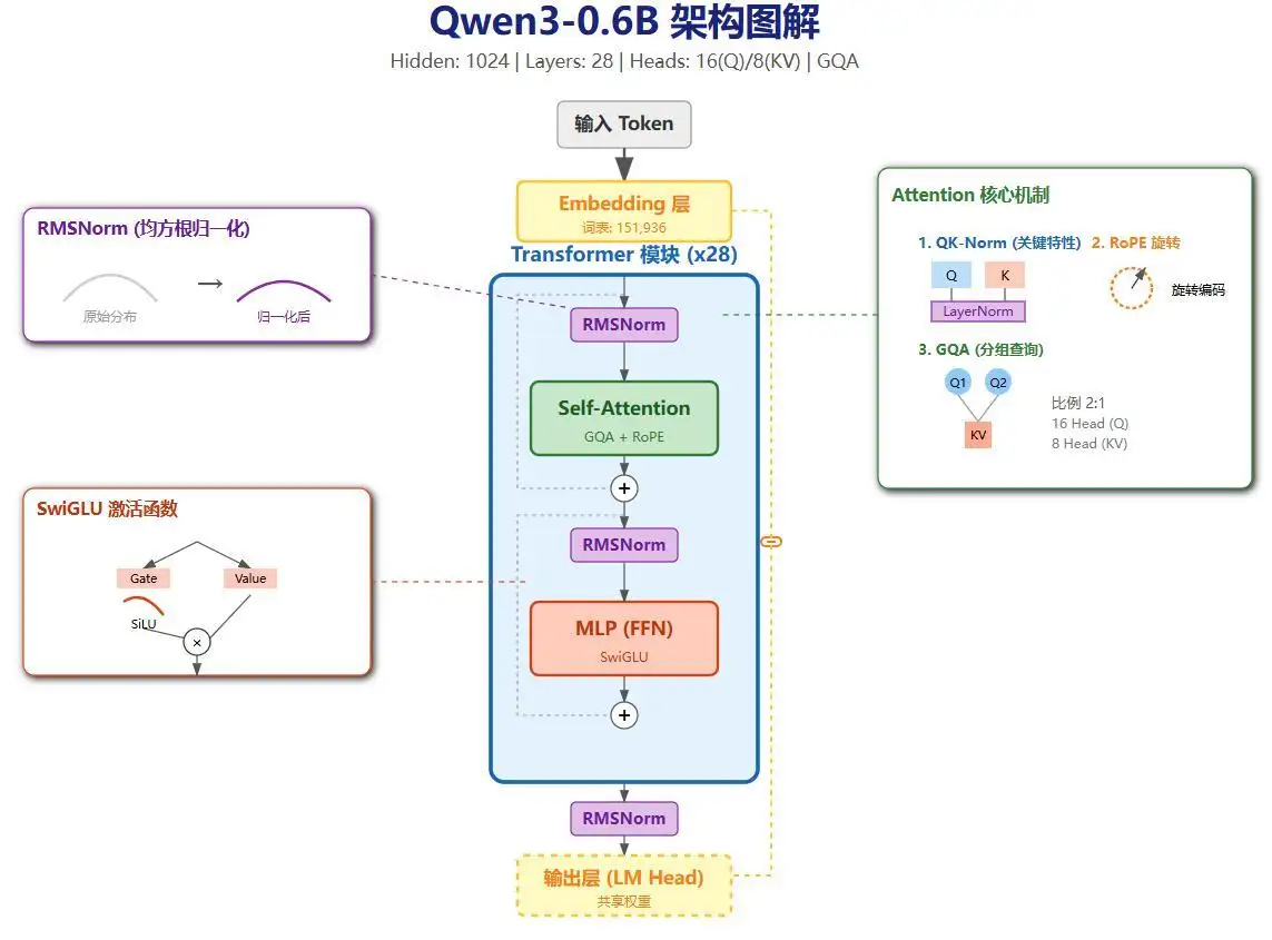 GQA